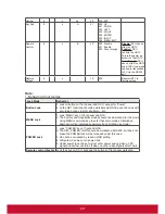 Preview for 40 page of ViewSonic CDE3200-L User Manual