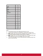 Preview for 44 page of ViewSonic CDE3200-L User Manual