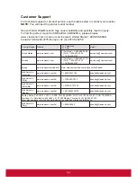 Preview for 45 page of ViewSonic CDE3200-L User Manual