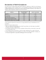 Preview for 4 page of ViewSonic CDE3201LED User Manual