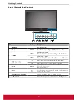 Preview for 14 page of ViewSonic CDE3201LED User Manual