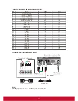 Preview for 19 page of ViewSonic CDE3202 User Manual