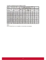 Preview for 21 page of ViewSonic CDE3202 User Manual