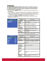 Preview for 35 page of ViewSonic CDE3202 User Manual