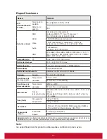 Preview for 38 page of ViewSonic CDE3202 User Manual