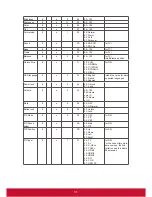 Preview for 42 page of ViewSonic CDE3202 User Manual