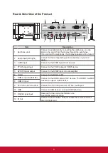 Preview for 17 page of ViewSonic CDE3204 User Manual