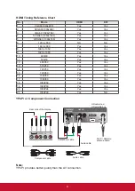 Предварительный просмотр 19 страницы ViewSonic CDE3204 User Manual