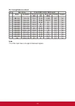 Preview for 21 page of ViewSonic CDE3204 User Manual