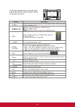 Preview for 23 page of ViewSonic CDE3204 User Manual