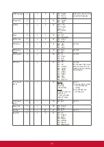 Preview for 42 page of ViewSonic CDE3204 User Manual