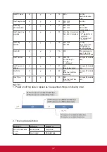 Preview for 48 page of ViewSonic CDE3204 User Manual