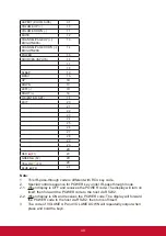 Preview for 51 page of ViewSonic CDE3204 User Manual