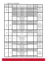 Предварительный просмотр 25 страницы ViewSonic CDE3205-EP User Manual