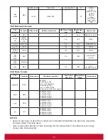 Предварительный просмотр 26 страницы ViewSonic CDE3205-EP User Manual