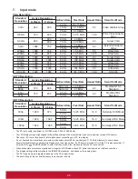 Preview for 27 page of ViewSonic CDE3205-EP User Manual