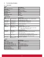 Preview for 30 page of ViewSonic CDE3205-EP User Manual