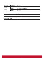 Preview for 31 page of ViewSonic CDE3205-EP User Manual