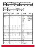 Preview for 34 page of ViewSonic CDE3205-EP User Manual