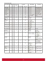 Preview for 38 page of ViewSonic CDE3205-EP User Manual