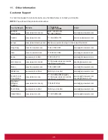 Preview for 42 page of ViewSonic CDE3205-EP User Manual