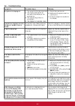 Preview for 29 page of ViewSonic CDE3205 User Manual