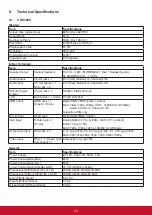 Preview for 30 page of ViewSonic CDE3205 User Manual