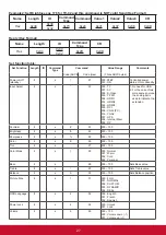 Предварительный просмотр 34 страницы ViewSonic CDE3205 User Manual