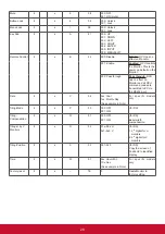 Preview for 35 page of ViewSonic CDE3205 User Manual