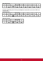 Preview for 37 page of ViewSonic CDE3205 User Manual