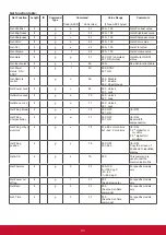 Preview for 38 page of ViewSonic CDE3205 User Manual