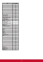 Preview for 40 page of ViewSonic CDE3205 User Manual