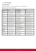 Preview for 42 page of ViewSonic CDE3205 User Manual