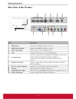 Предварительный просмотр 15 страницы ViewSonic CDE4200-L User Manual