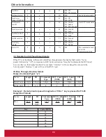 Preview for 44 page of ViewSonic CDE4200-L User Manual