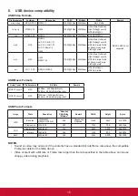 Предварительный просмотр 24 страницы ViewSonic CDE4302-H User Manual