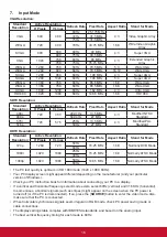 Preview for 25 page of ViewSonic CDE4302-H User Manual