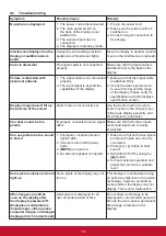 Preview for 28 page of ViewSonic CDE4302-H User Manual