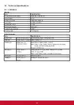 Preview for 29 page of ViewSonic CDE4302-H User Manual