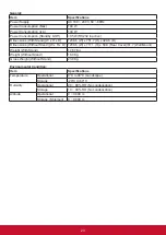 Preview for 32 page of ViewSonic CDE4302-H User Manual