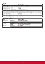 Preview for 34 page of ViewSonic CDE4302-H User Manual