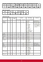 Preview for 37 page of ViewSonic CDE4302-H User Manual