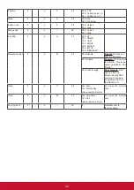 Preview for 38 page of ViewSonic CDE4302-H User Manual