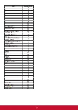 Preview for 46 page of ViewSonic CDE4302-H User Manual