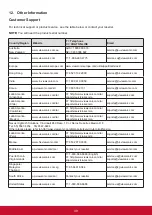 Preview for 48 page of ViewSonic CDE4302-H User Manual