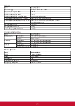 Preview for 30 page of ViewSonic CDE4302 User Manual