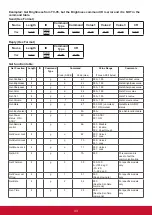 Preview for 42 page of ViewSonic CDE4302 User Manual