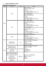 Предварительный просмотр 30 страницы ViewSonic CDE4320 User Manual