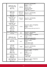 Preview for 31 page of ViewSonic CDE4320 User Manual