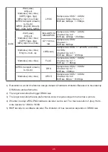 Preview for 33 page of ViewSonic CDE4320 User Manual